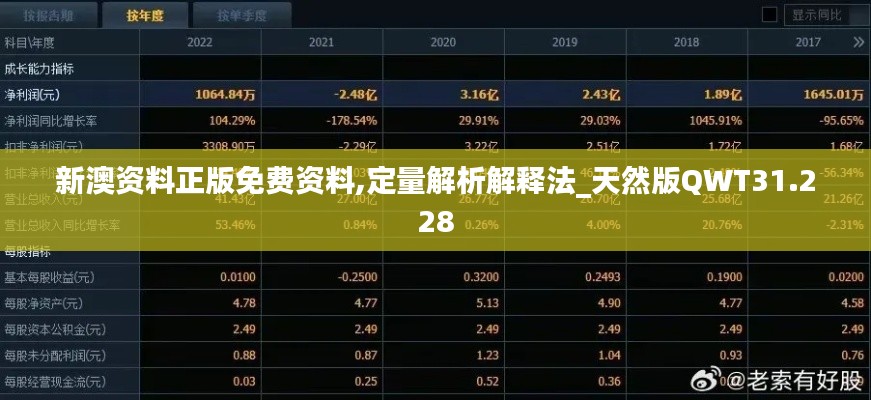 新澳资料正版免费资料,定量解析解释法_天然版QWT31.228