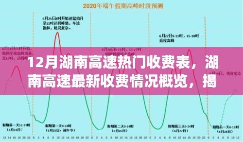 揭秘湖南高速最新收费情况，十二月热门收费表概览