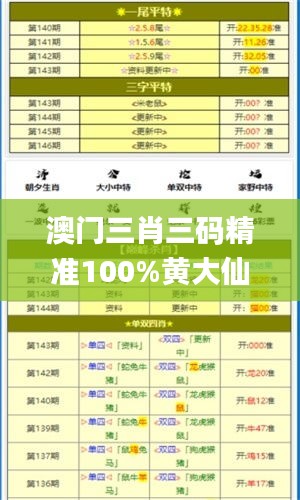 澳门三肖三码精准100%黄大仙,全方位数据解析表述_QDL97.708品味版