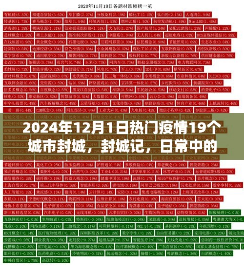 支付优惠 第296页