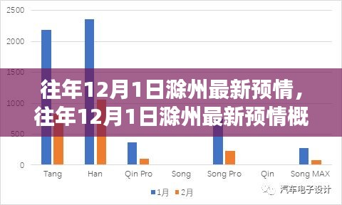 支付优惠 第327页