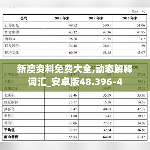 新澳资料免费大全,动态解释词汇_安卓版48.396-4
