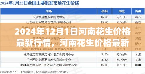 配送流程 第289页