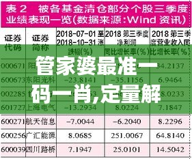 管家婆最准一码一肖,定量解答解释定义_至尊版96.555-4