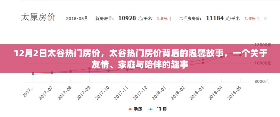 太谷热门房价背后的温馨故事，友情、家庭与陪伴的趣事