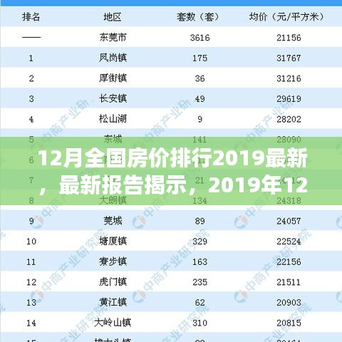 最新报告揭示，2019年12月全国房价排名及趋势分析报告