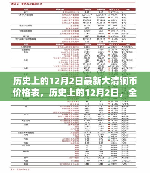 历史上的12月2日，大清铜币最新价格表及智能识别系统引领收藏市场风向标