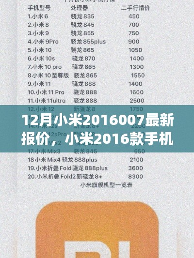 小米2016款手机最新报价指南，如何获取并理解市场报价，初学者必看