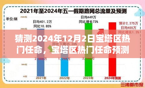 宝塔区热门任命预测，揭秘2024年12月2日的职位变动趋势