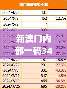 新澳门内部一码340期精准公开,快捷解决方案问题_7DM6.362