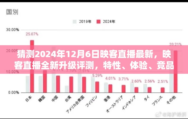 映客直播全新升级评测及用户群体分析，特性、体验与竞品对比预测至2024年