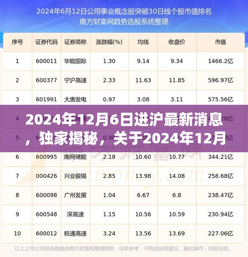 独家揭秘，2024年12月6日进沪最新动态及消息速递
