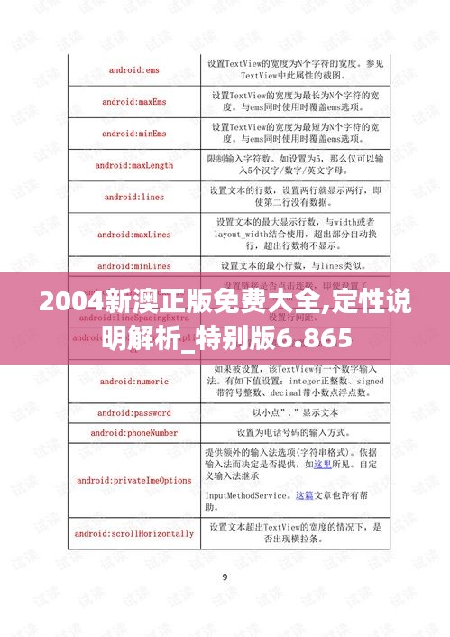 蛾眉曼睩 第3页