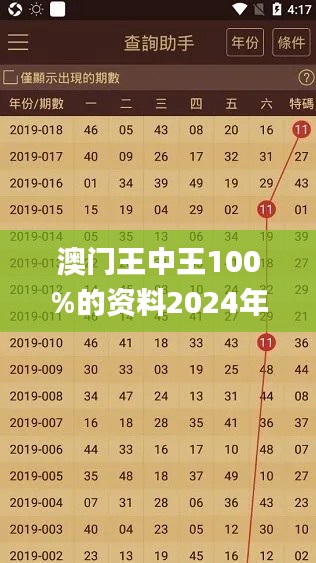 澳门王中王100%的资料2024年,诠释分析解析_网页版17.947