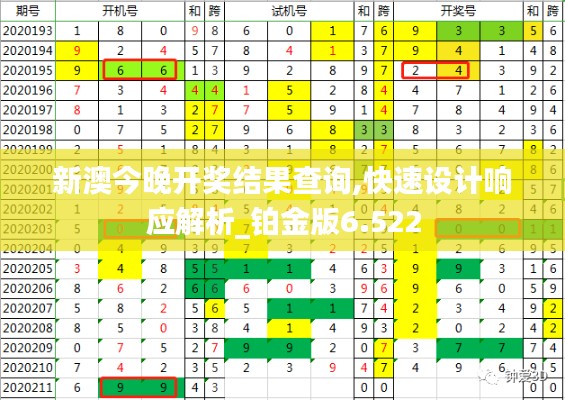 新澳今晚开奖结果查询,快速设计响应解析_铂金版6.522