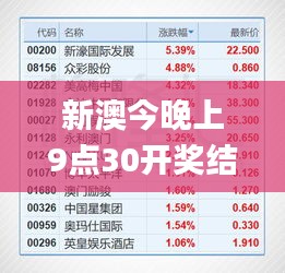 新澳今晚上9点30开奖结果是什么呢,数据资料解释落实_Device2.404