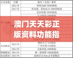 澳门天天彩正版资料功能指南,数据解读说明_增强版12.896