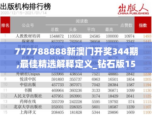 777788888新澳门开奖344期,最佳精选解释定义_钻石版15.745