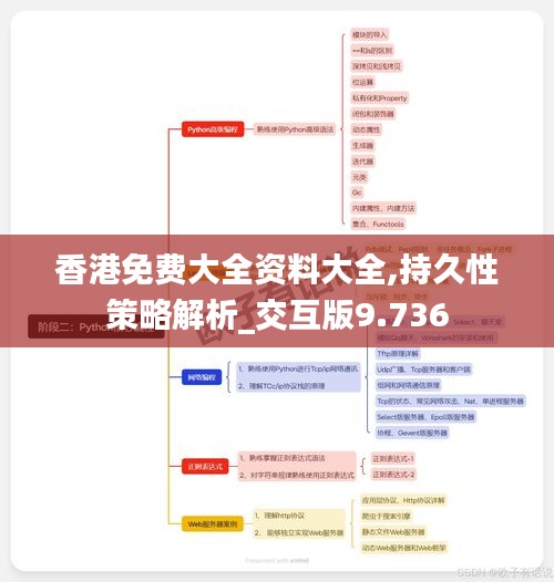 香港免费大全资料大全,持久性策略解析_交互版9.736