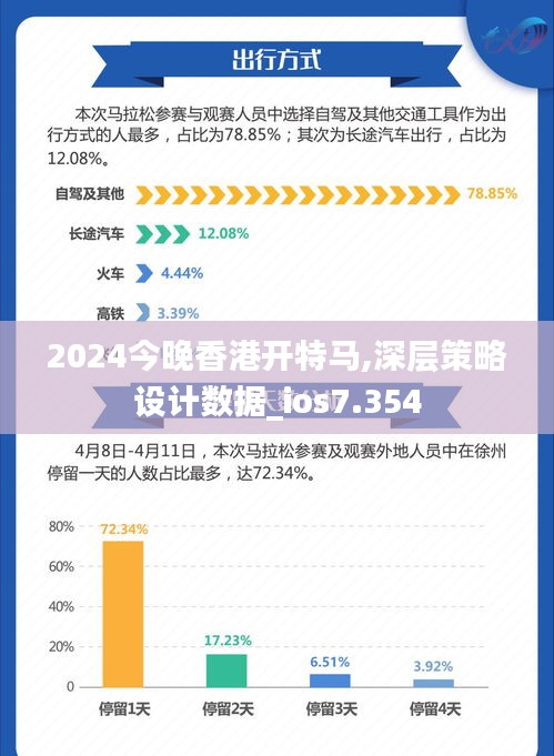 2024今晚香港开特马,深层策略设计数据_ios7.354