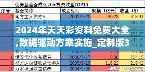 心急如焚 第3页