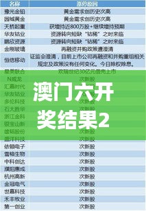 澳门六开奖结果2024开奖记录今晚直播,专业分析解释定义_NE版10.470