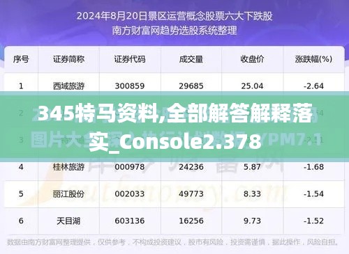 345特马资料,全部解答解释落实_Console2.378