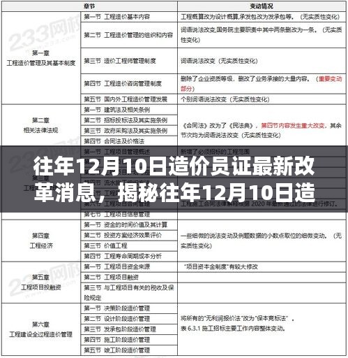 揭秘，往年12月10日造价员证改革动态全解析要点