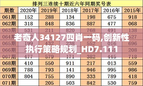 老奇人34127四肖一码,创新性执行策略规划_HD7.111