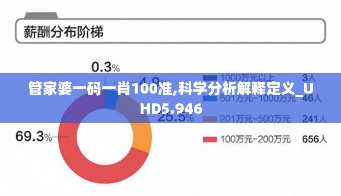 管家婆一码一肖100准,科学分析解释定义_UHD5.946