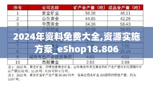 2024年资料免费大全,资源实施方案_eShop18.806