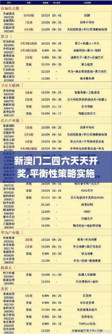 新澳门二四六天天开奖,平衡性策略实施指导_豪华版8.845