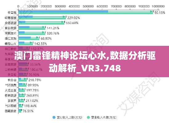 澳门雷锋精神论坛心水,数据分析驱动解析_VR3.748