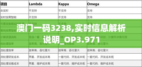 澳门一码3238,实时信息解析说明_OP3.971
