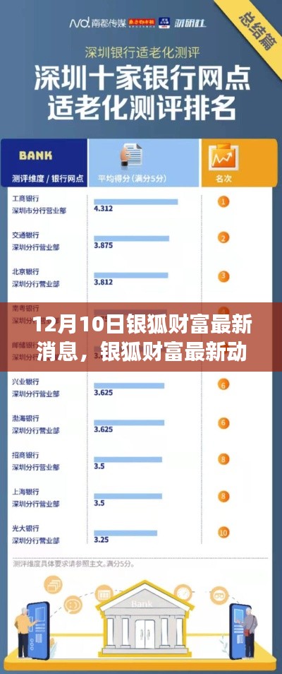 银狐财富最新动态评测报告，深度解析产品特性与用户体验（12月10日更新）