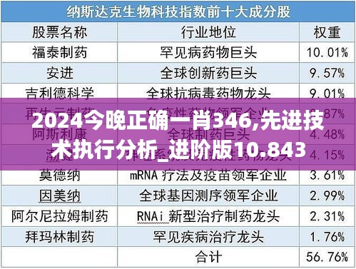 2024今晚正确一肖346,先进技术执行分析_进阶版10.843