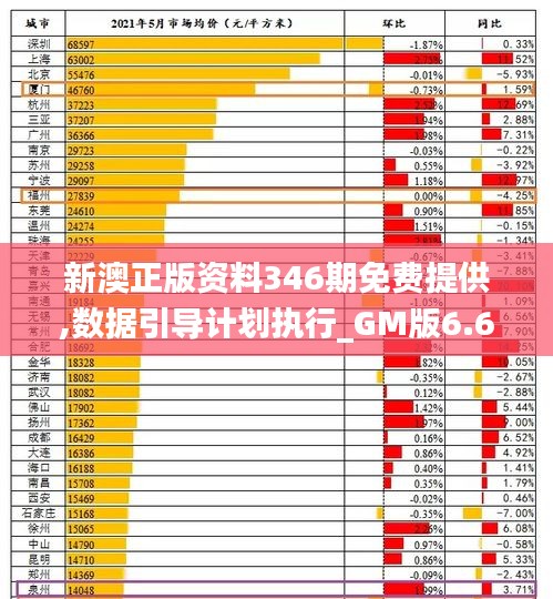 新澳正版资料346期免费提供,数据引导计划执行_GM版6.609