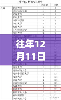 往年12月11日新澳天天开奖免费资料大全最新,快速计划设计解析_ChromeOS2.405