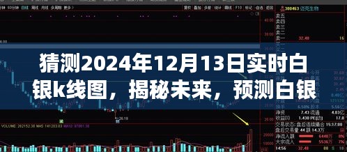 揭秘未来白银走势，预测2024年白银K线图走势分析——以白银市场实时动态为例