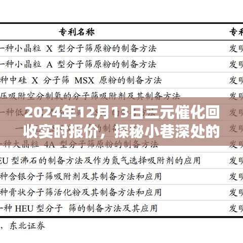 探秘小巷深处的宝藏，揭秘三元催化回收实时报价，最新行情动态分析（日期标注）