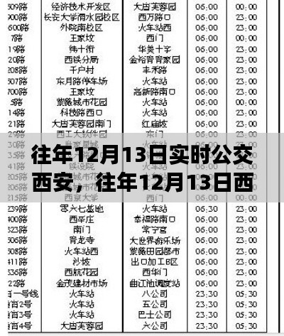 往年12月13日西安实时公交系统深度解析与评测
