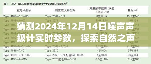 探索自然之声，噪声声级计预测未来宁静，揭秘2024年12月14日实时参数之旅