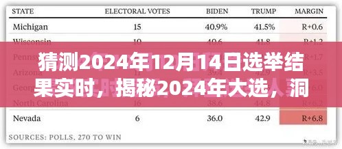 揭秘2024大选走向，预测选举结果实时动态与未来趋势