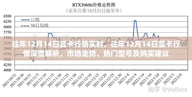 往年12月14日显卡市场深度解析，行情走势、热门型号及购买指南