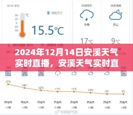 安溪天气实时直播下的多元观点探析，2024年12月14日安溪天气实况直播报道