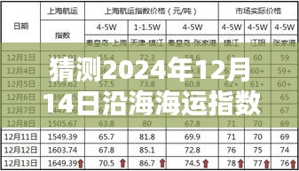 揭秘未来沿海海运指数行情，深度解析2024年12月14日实时动态预测
