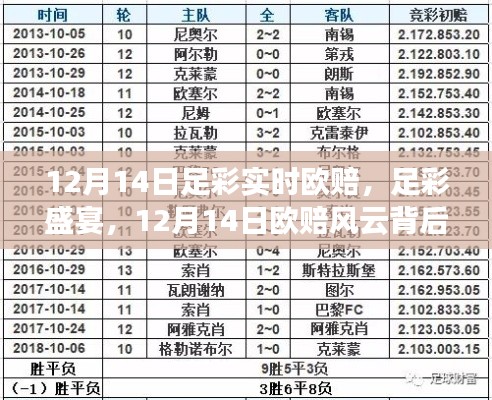 揭秘足彩盛宴背后的故事，欧赔风云与影响解析（12月14日实时更新）