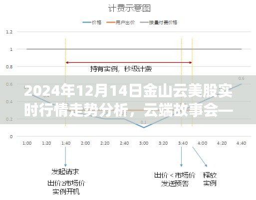 不修边幅 第3页