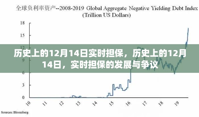 历史上的12月14日，实时担保的发展与争议回顾