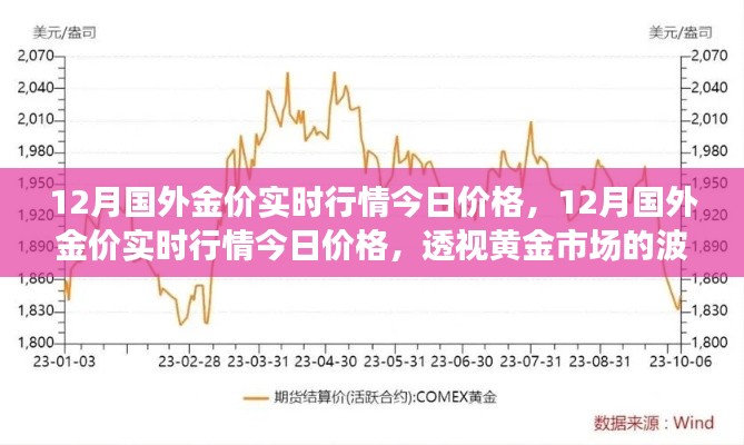 透视黄金市场波动与前景，最新国外金价行情及今日价格分析（12月版）